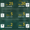 Screenshot 2025-04-30 201519 M2 - نموذج A الدور الثاني