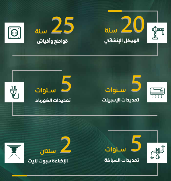 Screenshot 2025-04-30 201519 M2 - نموذج A الدور الثاني